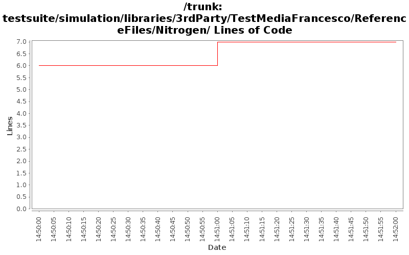 testsuite/simulation/libraries/3rdParty/TestMediaFrancesco/ReferenceFiles/Nitrogen/ Lines of Code