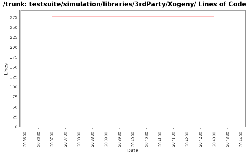 testsuite/simulation/libraries/3rdParty/Xogeny/ Lines of Code