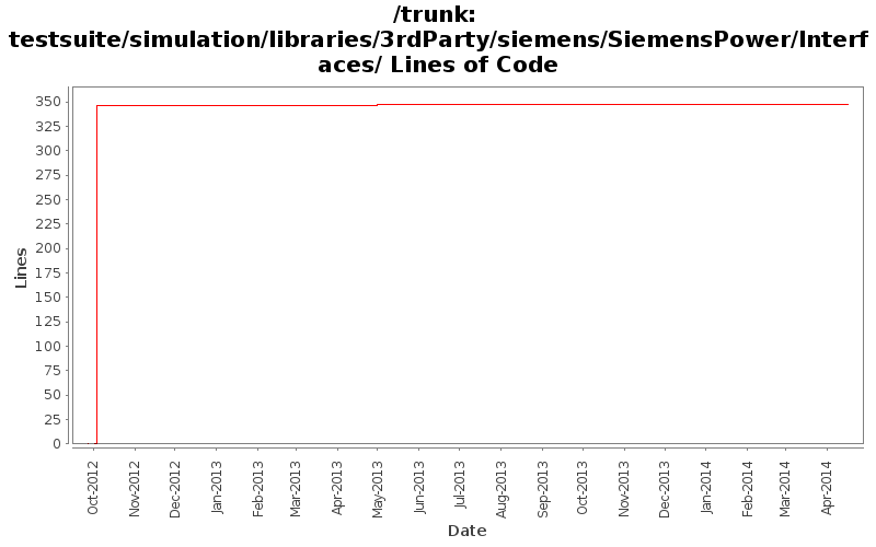 testsuite/simulation/libraries/3rdParty/siemens/SiemensPower/Interfaces/ Lines of Code