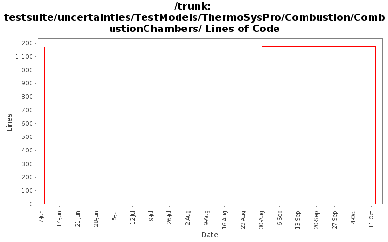 testsuite/uncertainties/TestModels/ThermoSysPro/Combustion/CombustionChambers/ Lines of Code