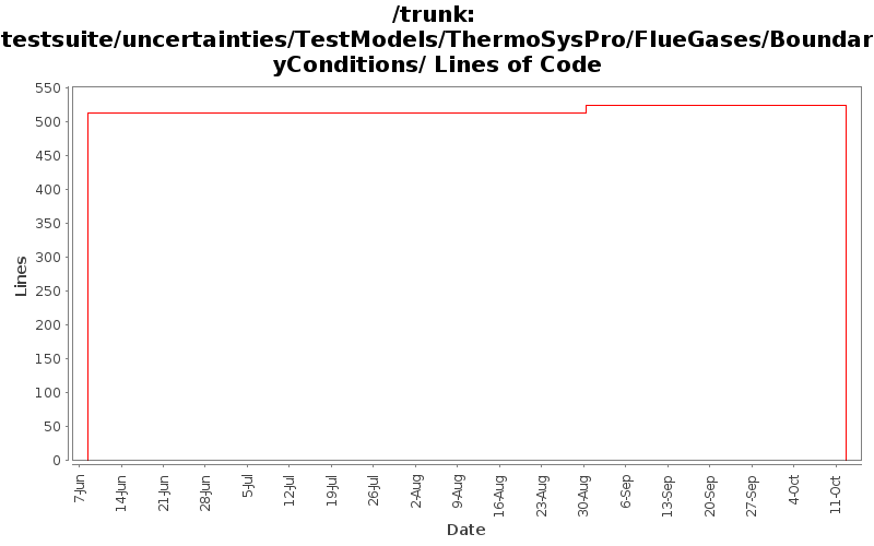 testsuite/uncertainties/TestModels/ThermoSysPro/FlueGases/BoundaryConditions/ Lines of Code