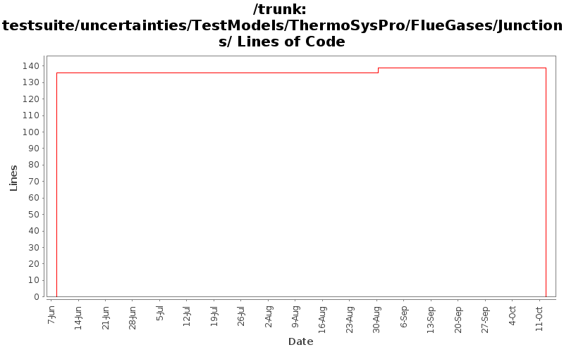 testsuite/uncertainties/TestModels/ThermoSysPro/FlueGases/Junctions/ Lines of Code