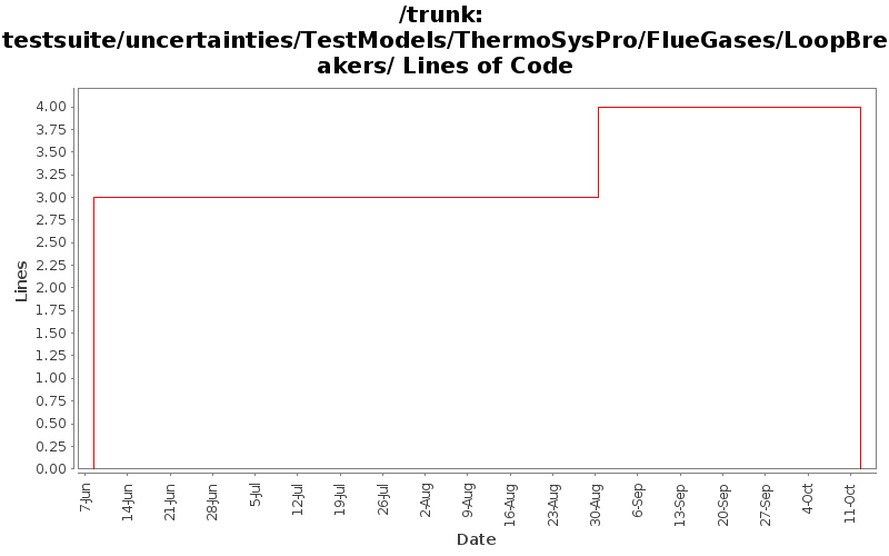 testsuite/uncertainties/TestModels/ThermoSysPro/FlueGases/LoopBreakers/ Lines of Code