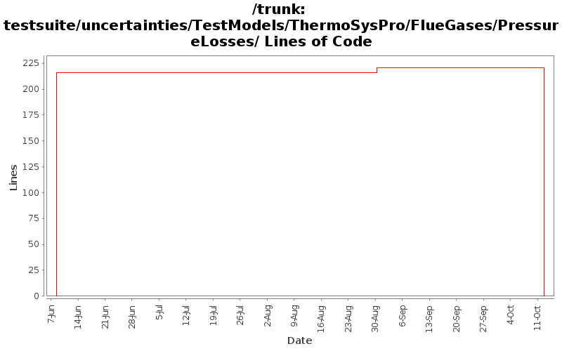 testsuite/uncertainties/TestModels/ThermoSysPro/FlueGases/PressureLosses/ Lines of Code