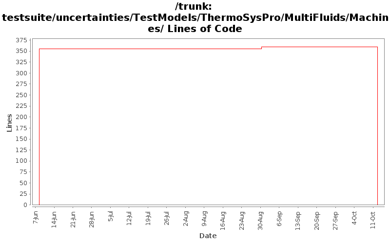testsuite/uncertainties/TestModels/ThermoSysPro/MultiFluids/Machines/ Lines of Code