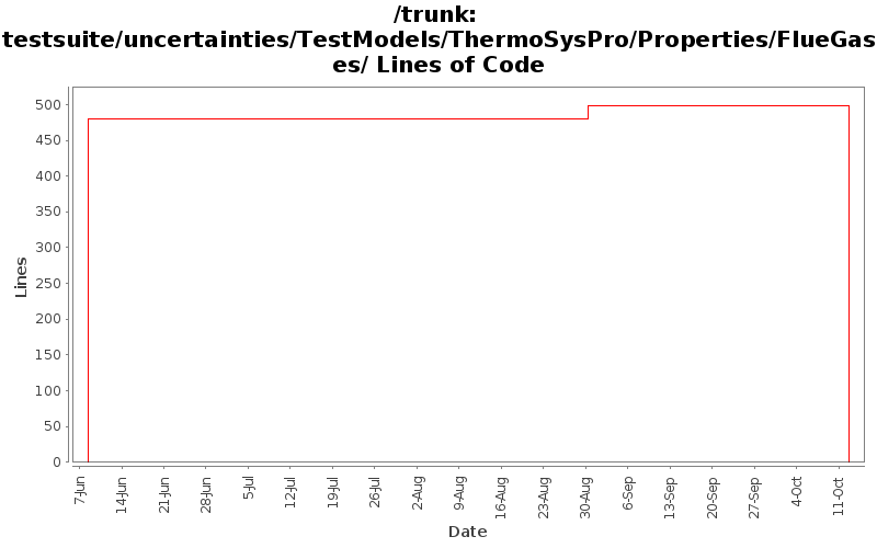 testsuite/uncertainties/TestModels/ThermoSysPro/Properties/FlueGases/ Lines of Code