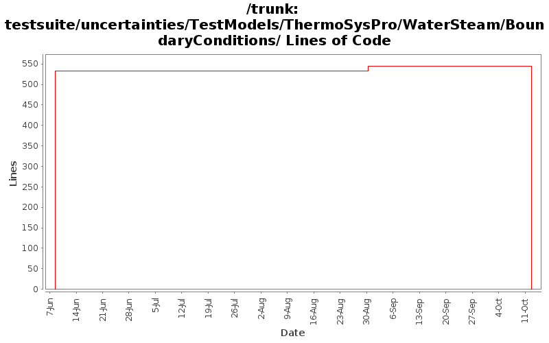 testsuite/uncertainties/TestModels/ThermoSysPro/WaterSteam/BoundaryConditions/ Lines of Code